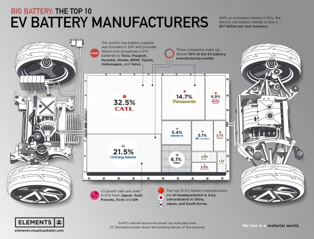 EV-Battery-Manufacturers