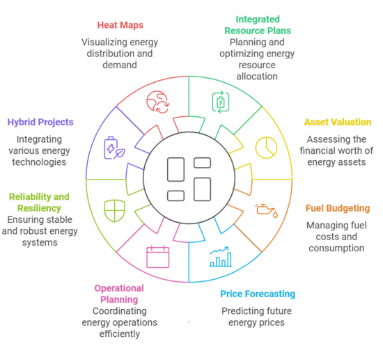 Acelerex Grid Analytics