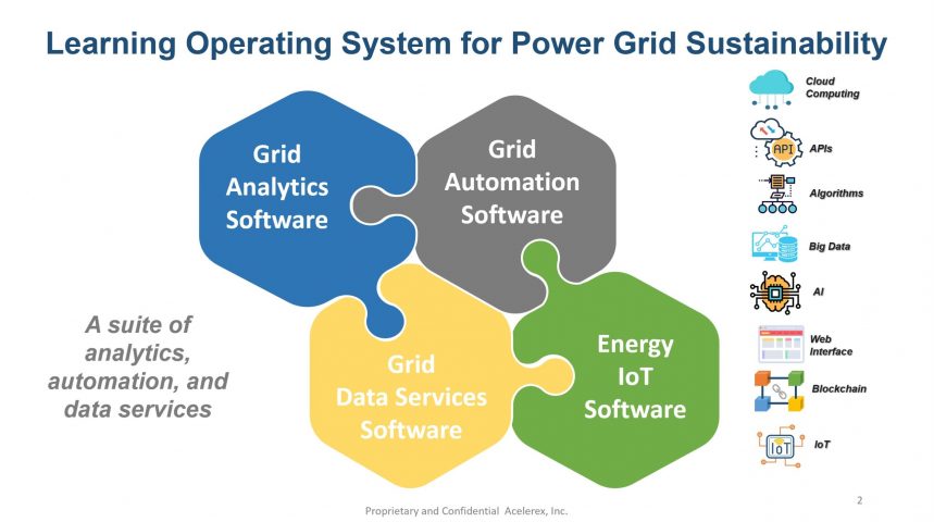 Learning Operating System for Power Grid Sustainability