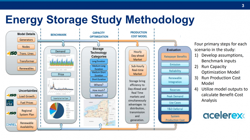 NY-Energy-Storage-Roadmap-Study-Methodology